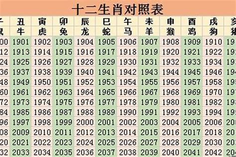 65年属什么|1965年属什么生肖 